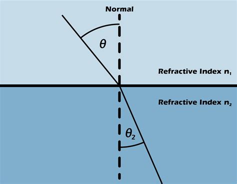 how to calculate refractometry